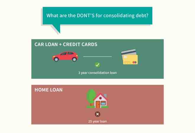 Quand Peut-on faire un regroupement de crédit ?