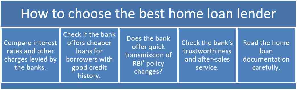 Quelle est la banque la plus avantageuse pour un prêt immobilier ?