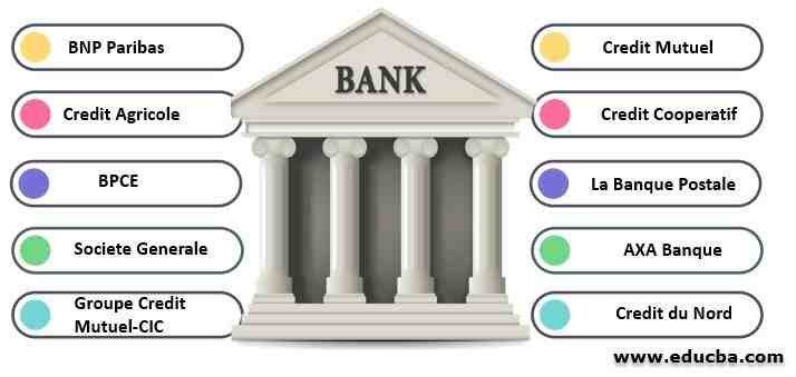 Quelle est la banque la plus securisée ?