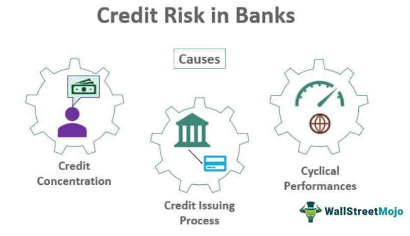 Quelles sont les banques à risques ?