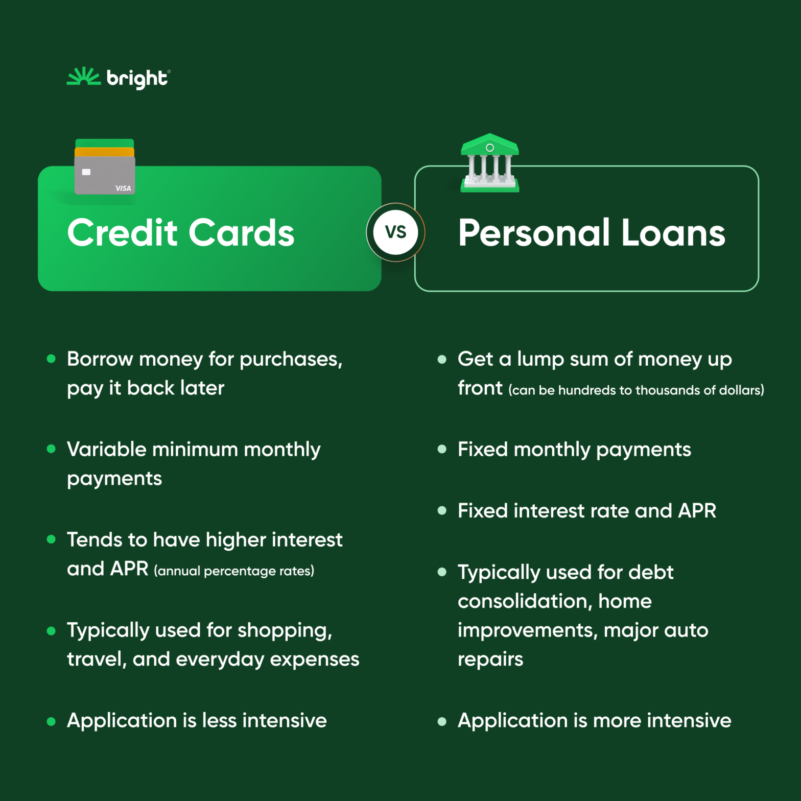Quels types de prêts peuvent entrer dans un regroupement de crédits ?