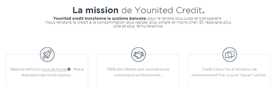 Comment fonctionne Younited ?