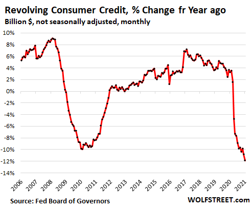 Comment se faire racheter un crédit à la consommation ?