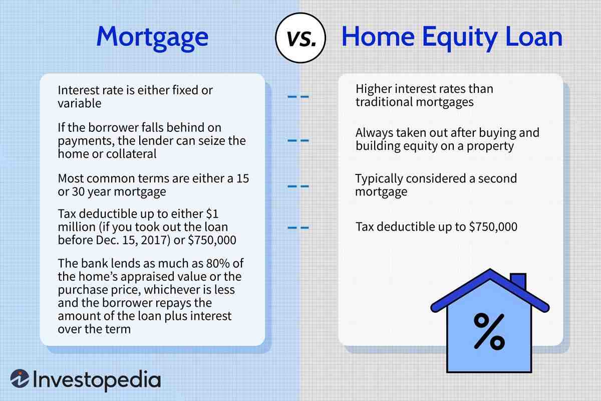 Comment fonctionne le prêt hypothécaire ?