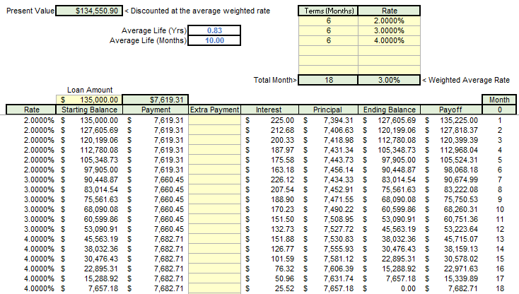 Comment faire un tableau d'amortissement d'emprunt sur Excel ?