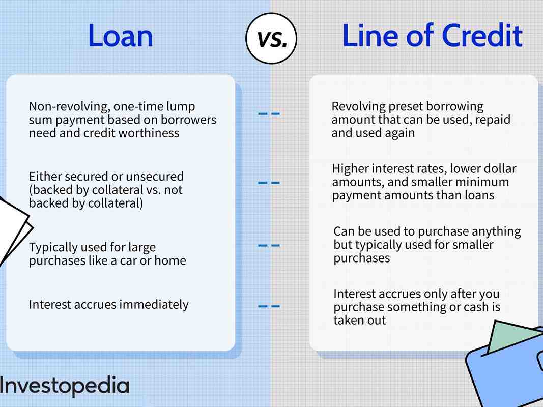 Est-ce que le rachat de crédit est intéressant ?